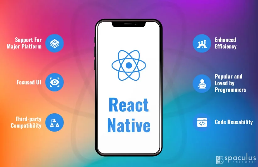 Is React Native The Ideal Choice For Cross-Platform App Development?