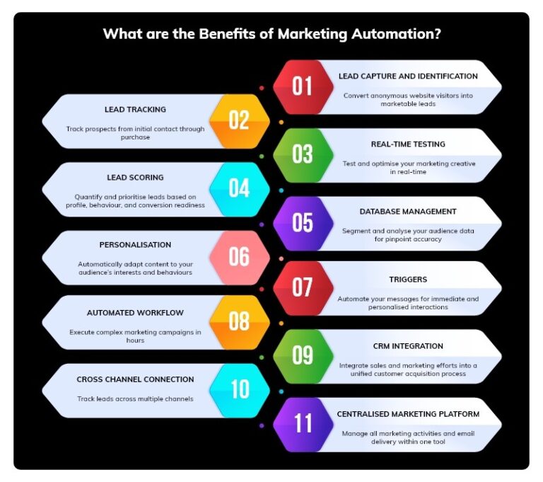 Why Every Business Should Implement Robotic Process Automation Rpa In Their Marketing Strategy