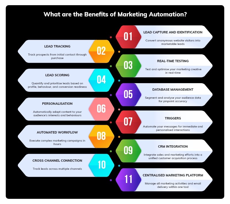 Advantages Of Marketing Automation