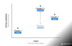 Claude 3.5 Sonnet: Redefining AI Excellence