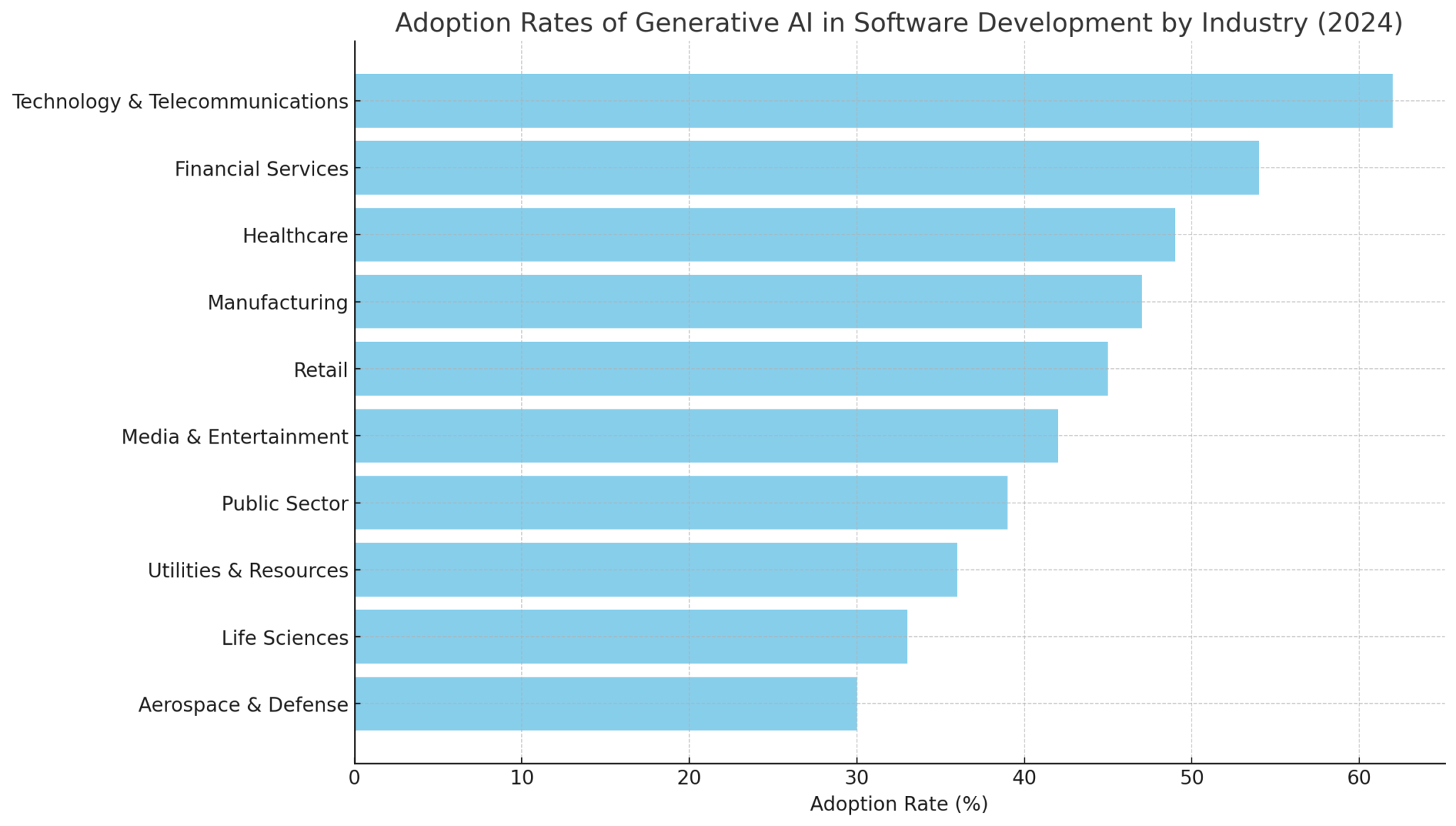 Generative AI Revolutionizes Custom Software Development - Spaculus ...