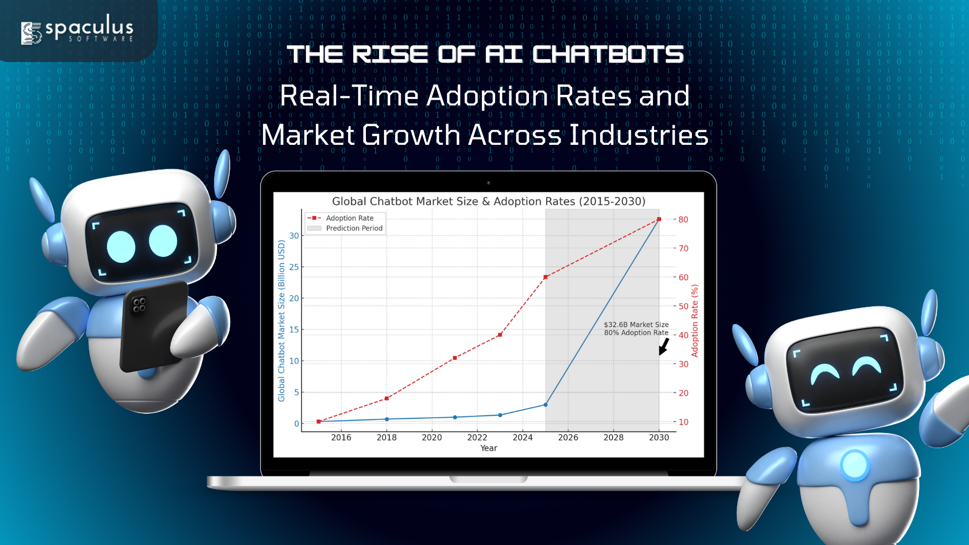 Why Your Web App Needs an AI Chatbot: Key Benefits 