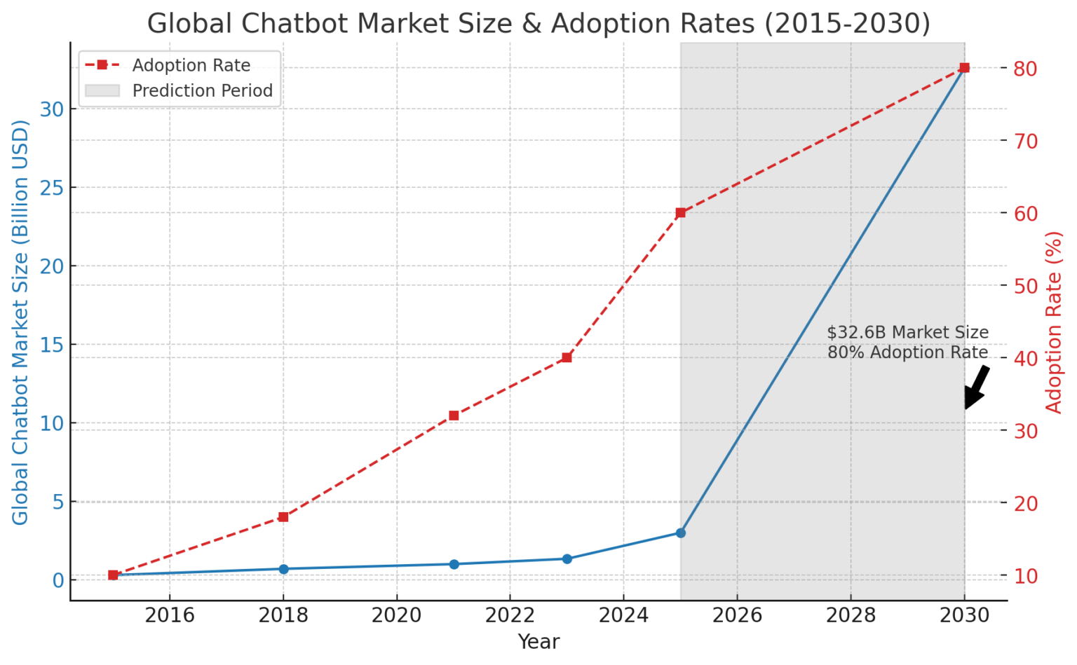 Why Your Web App Needs an AI Chatbot: Key Benefits - Spaculus Software
