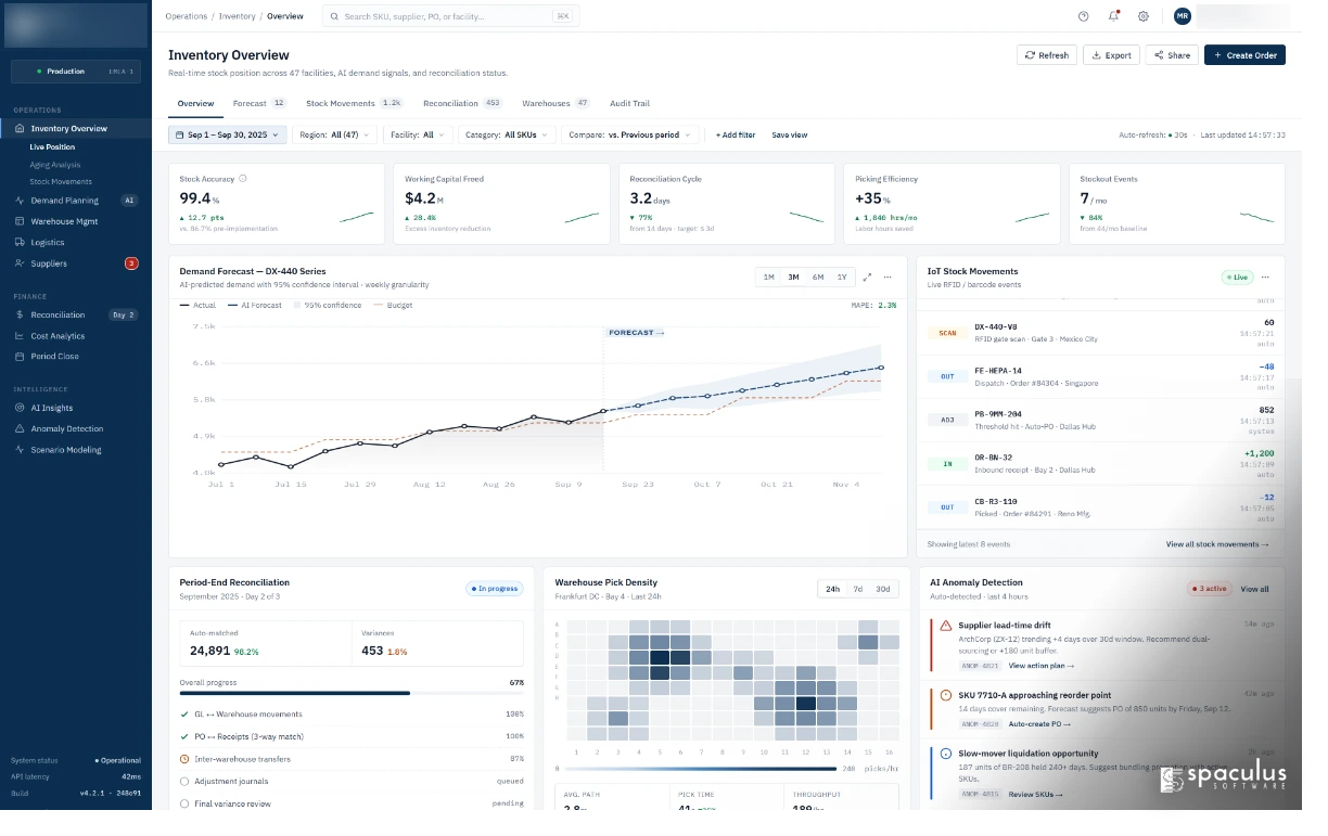 Excess Inventory and Frequent Stockouts — With AI Powered ERP